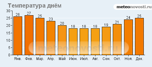 Погода в Кейптауне в январе Температура воды на vbgport.ru