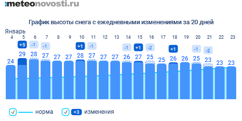 Погода москва 2023